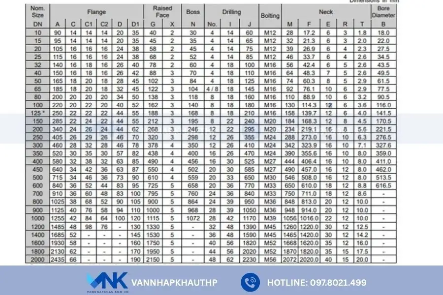 Mặt bích tiêu chuẩn BS 4504 PN16