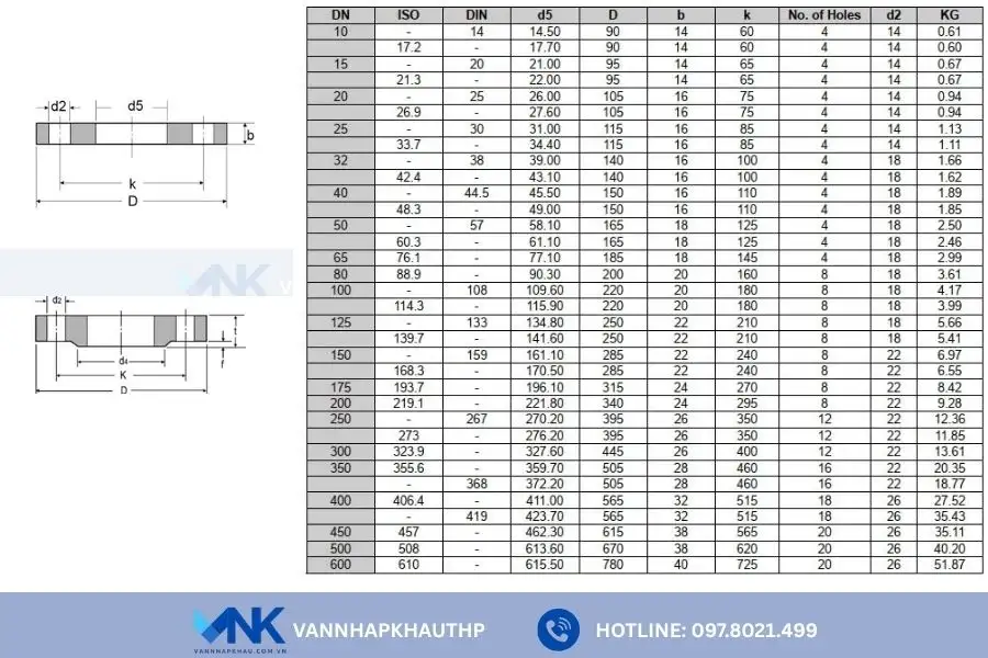 Mặt bích tiêu chuẩn DIN với cấp áp suất PN10