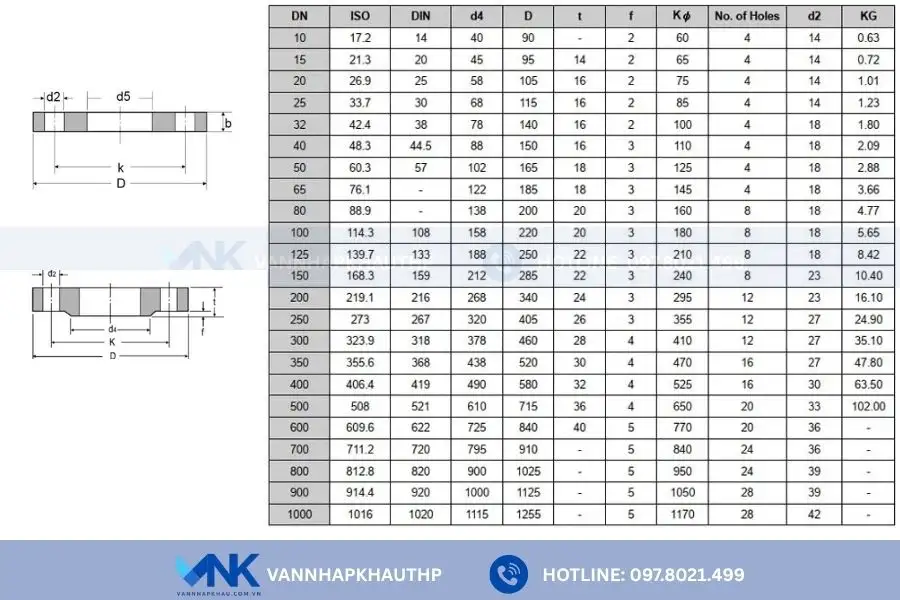 Mặt bích tiêu chuẩn DIN với cấp áp suất PN16