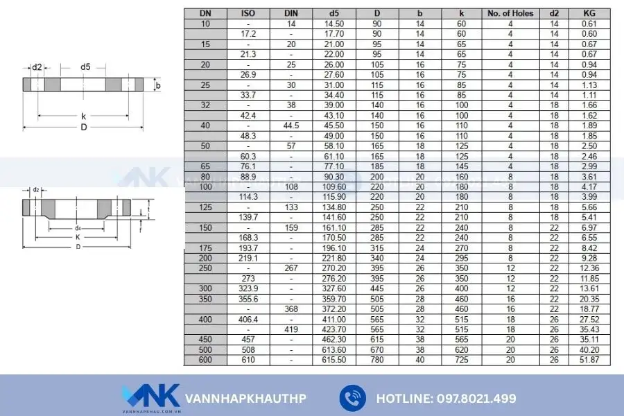 Mặt bích tiêu chuẩn DIN với cấp áp suất PN6