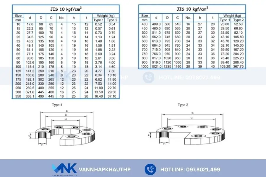 Mặt bích tiêu chuẩn JIS với cấp áp suất 10K