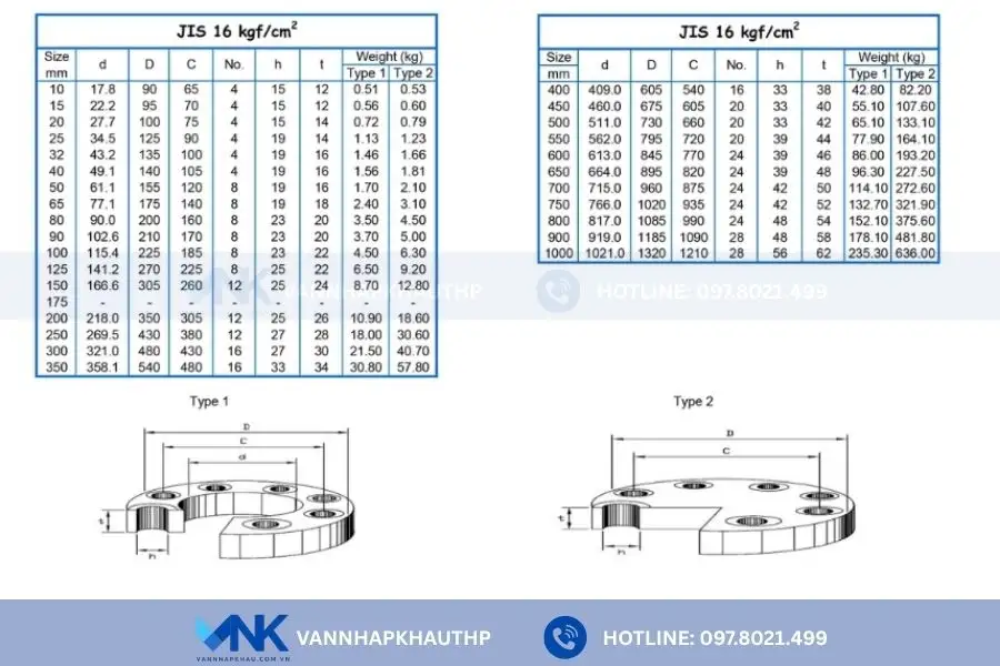Mặt bích tiêu chuẩn JIS với cấp áp suất 16K