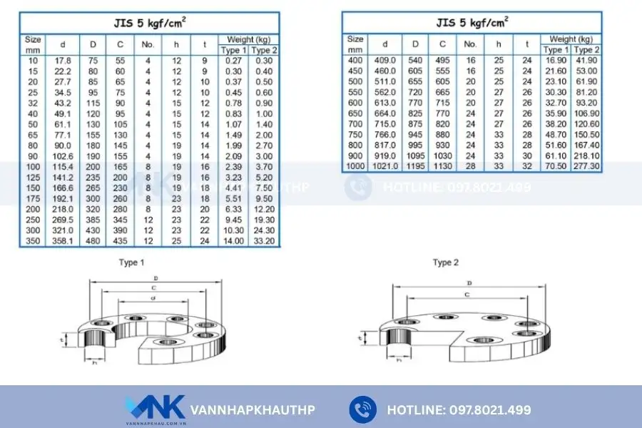 Mặt bích tiêu chuẩn JIS với cấp áp suất 5K
